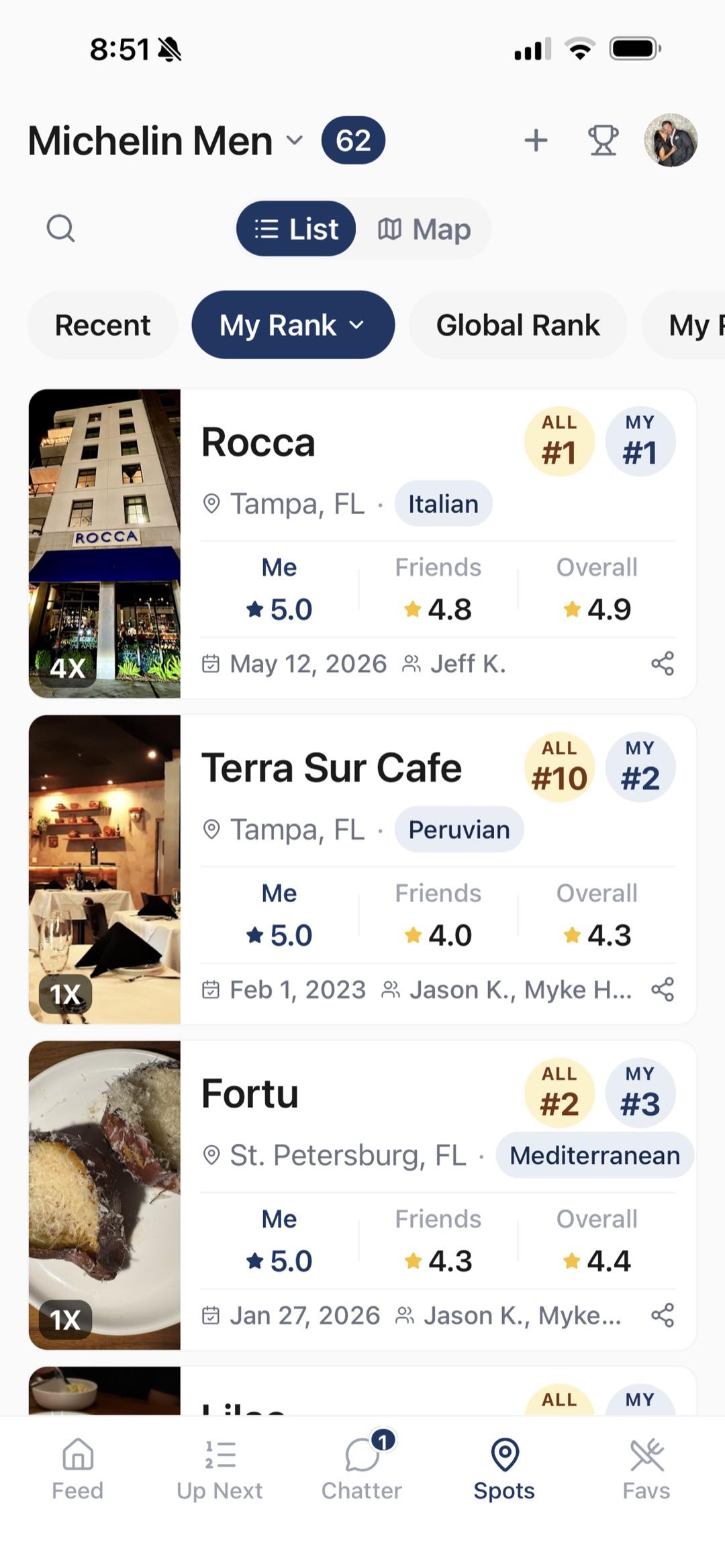 Parea spots rankings screen